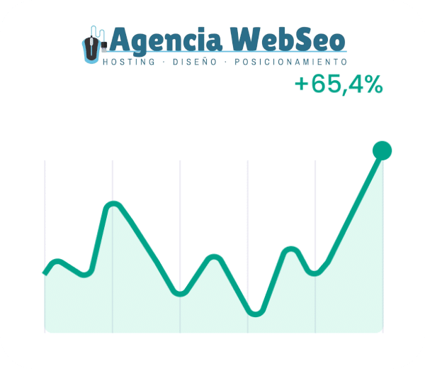grafico Agencia WebSEO
