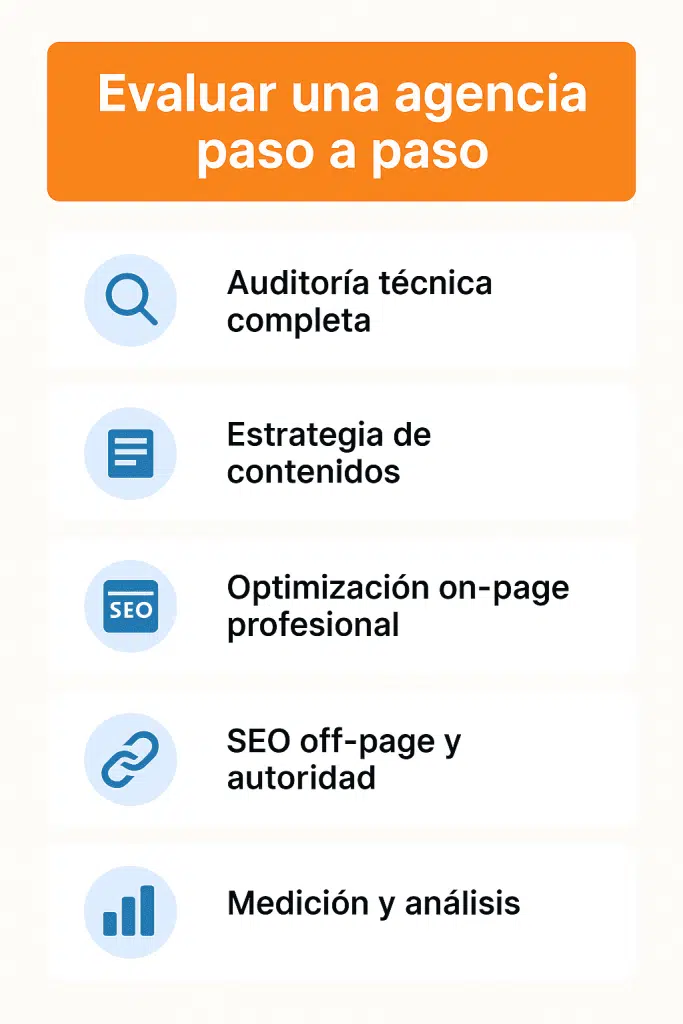 Pasos para evaluar una agencia de SEO paso a paso según buenas prácticas.